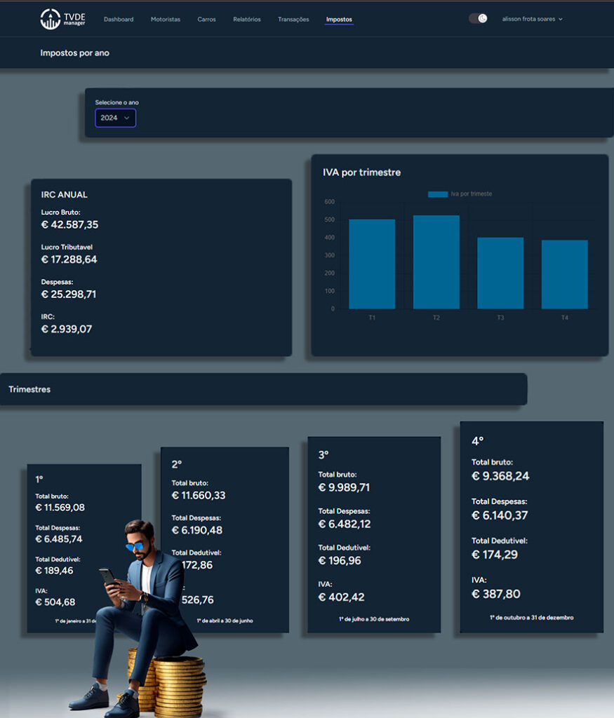 Dashboard Impostos