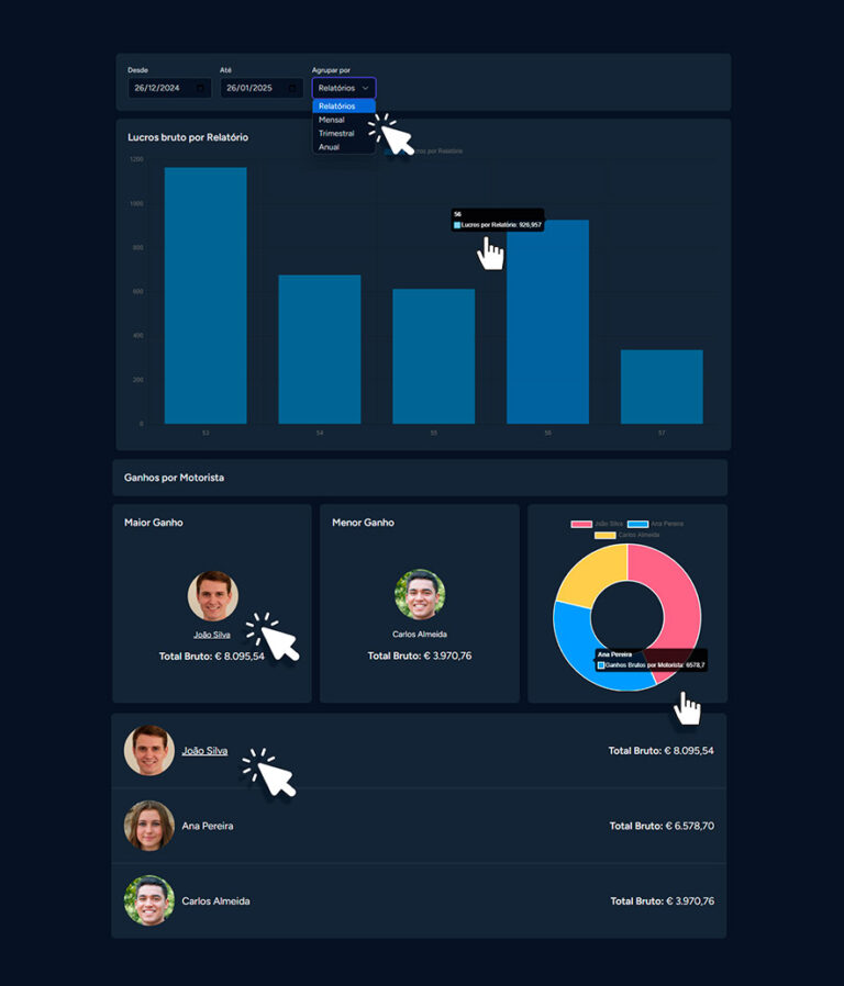 Dashboard TVDE completo