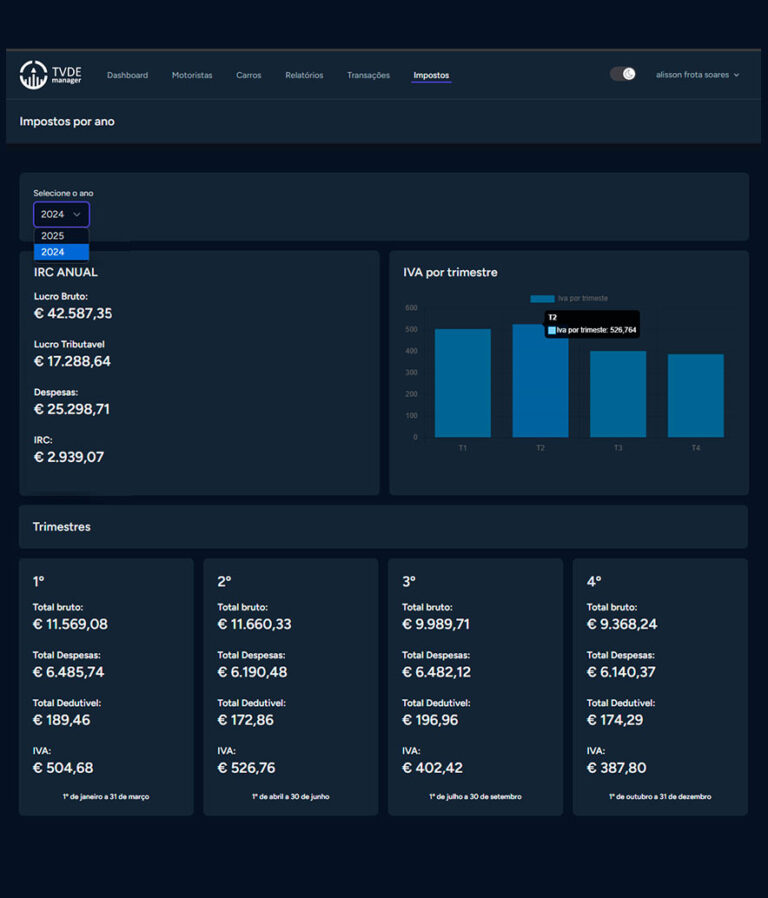 Dashboard Impostos